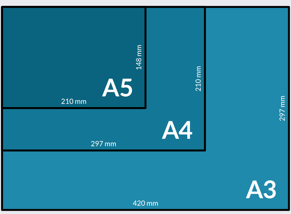 formatos DIN A5 A4 A3
